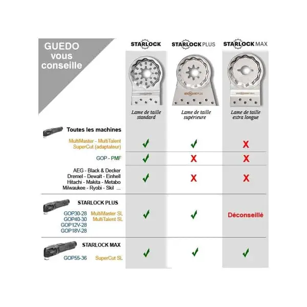 BOSCH Lame de scie segment Starlock 85 mm Multi Material - ACZ85EIB