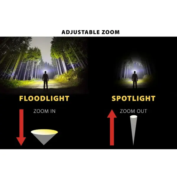 TIGER: torcia LED CREE 20W XHP50 con funzione zoom