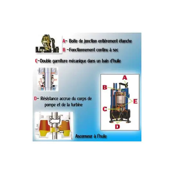 TSURUMI Pompe portable de chantier 480W - LB-480